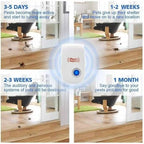 Ultrasonic Plug-In Pest Repeller - Effective Mouse, Rat, And Insect Deterrent For Home And Office Building Supplies