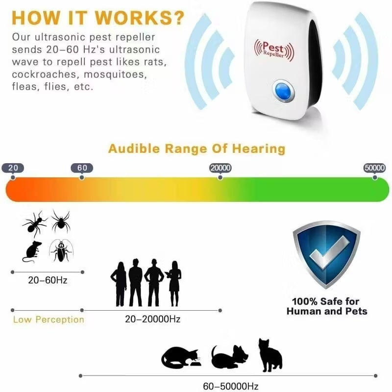 Ultrasonic Plug-In Pest Repeller - Effective Mouse, Rat, And Insect Deterrent For Home And Office Building Supplies